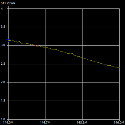 VNA test 144-146MHz