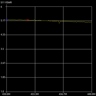 VNA test 430-440MHz
