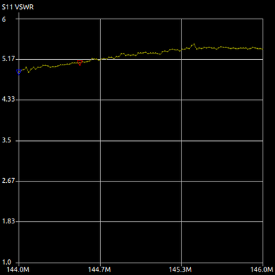VNA test at 144-146MHz